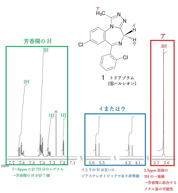 107回薬剤師国家試験問133 NMR 錠剤の成分として推定される医薬品Ａの構造